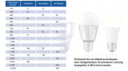 Einige Richtwerte, die von Allgebrauchslampen oder Halogenlampen verschiedener Leistung (angegeben in W) erreicht werden.
