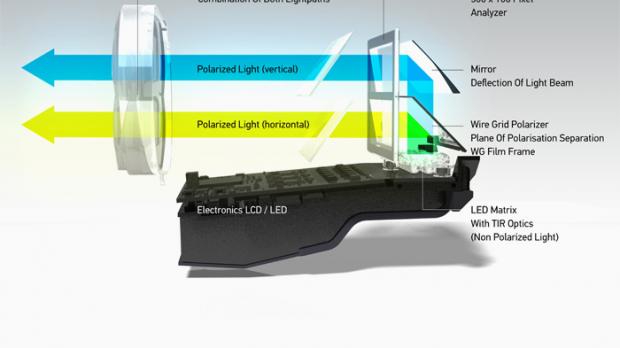 'Liquid Crystal HD'-Autoscheinwerfer
