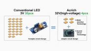 Vergleich LED / Acrich-LED