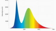 Typisches Spektrum von weißen Standard-Leuchtdioden.