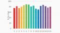 Mavospec Base: Fidelity Index nach Farben
