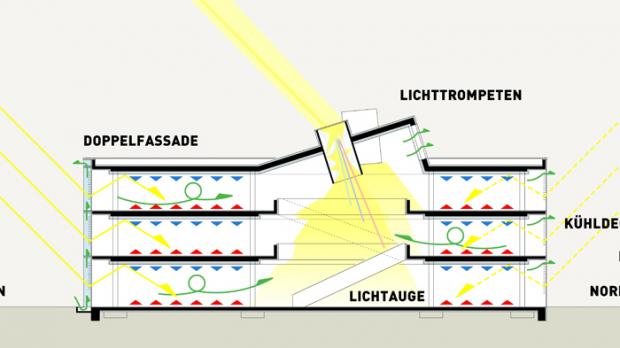 Zeichnung des Funktionsprinzip der Tageslichtsysteme in der Stadtbibliothek Augsburg (Außenansicht) - Fotos: Bartenbach LichtLabor (Peter Bartenbach)