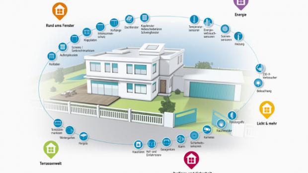 Tahoma-System von Somfy
