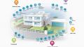 Tahoma-System von Somfy
