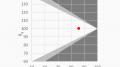 Mavospec Base: Gamut Index über Fidelity Index